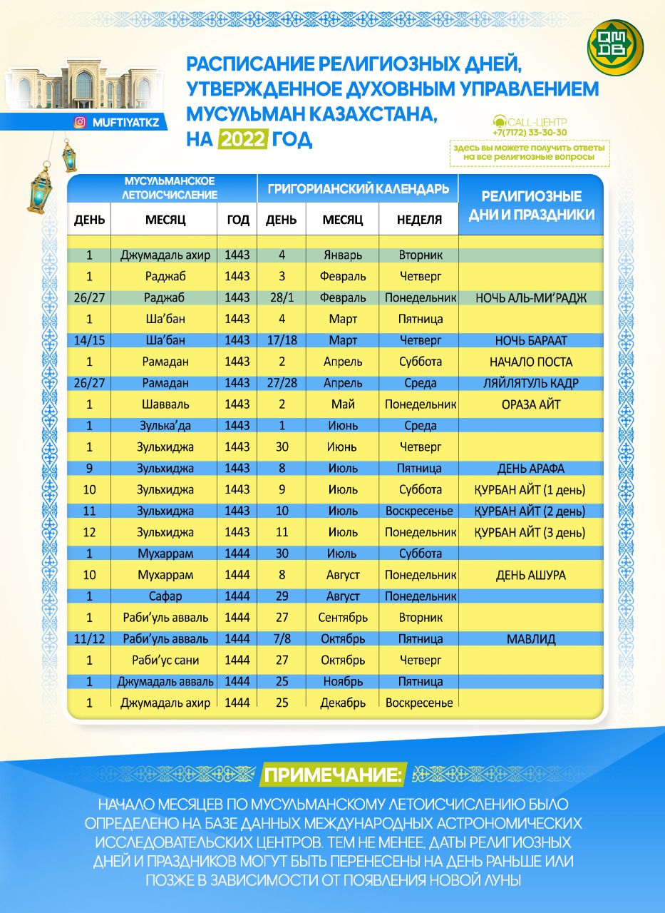 РЕЛИГИОЗНЫЕ ДНИ НА 2022 ГОД